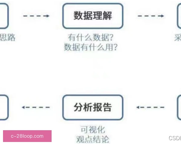 数据分析师复盘训练，方法精细提升备战效率